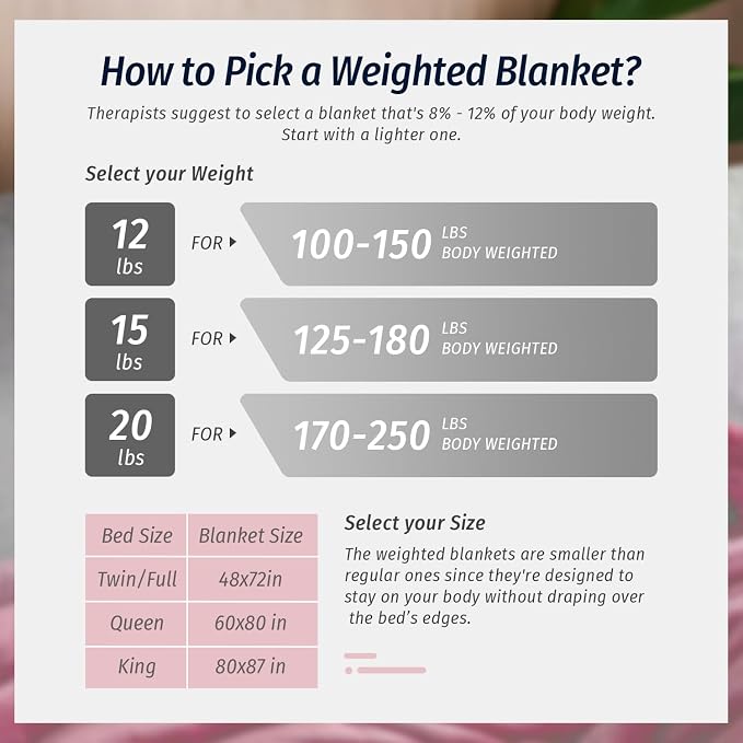 Sherpa Fleece Weighted Blanket for Adult 15 lbs King 80"x87" Pink | Boost Sleep Quality, Relax Body & Mind, Dual Sided Cozy Fluffy Heavy Blanket, Plush Flannel Top, Chunky Fluffy, Warm Hug