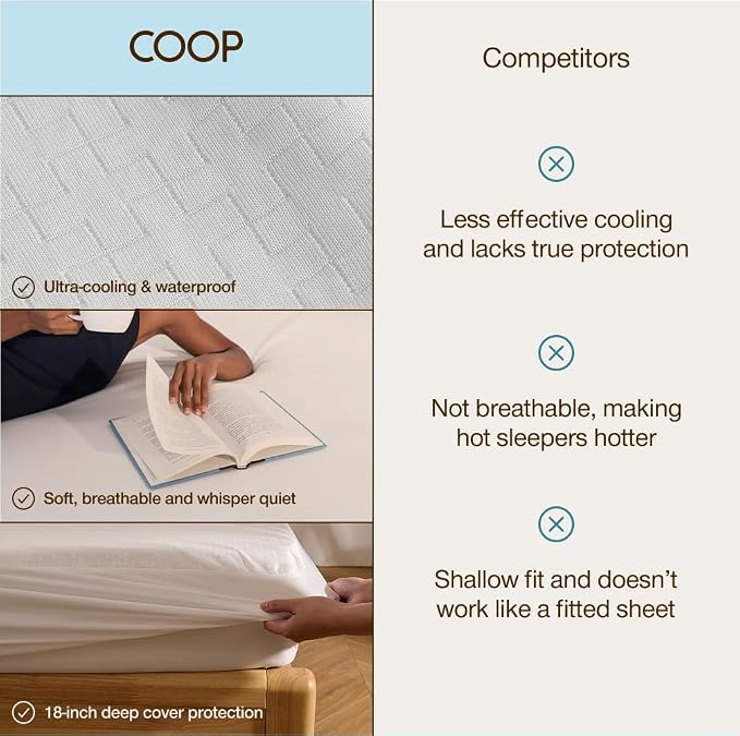 Coop Home Goods Ultra-Cool Waterproof Mattress Protector, Twin, Cooling Mattress Protector, Machine Washable Cooling Bed Cover, Whisper Quiet Waterproof Bed Cover, Twin (39x75)