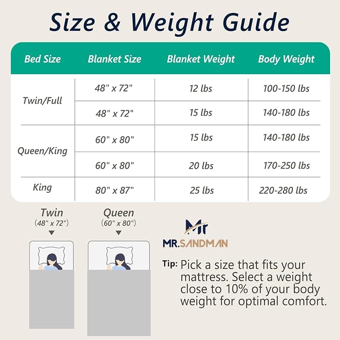 Mr. Sandman Weighted Blankets for Adults, Queen Size 60 x 80 Inches, 20lbs | Machine Washable; Soft Warm Sherpa Fleece; Jacquard Flannel Filled with Glass Beads; Heavy Throw for Sleep and Calm; Grey