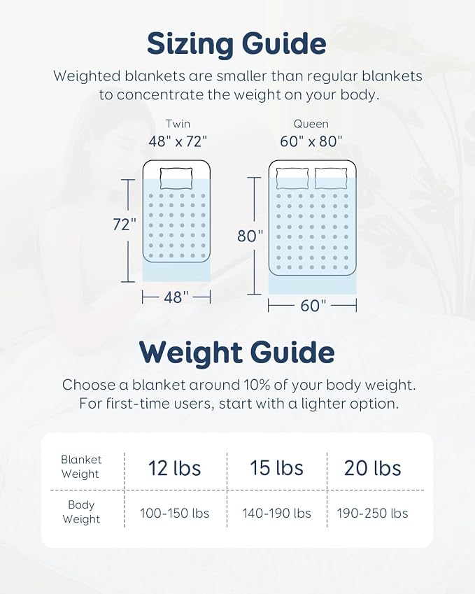 15lbs Weighted Blanket for Adults, 60"x80" Queen Size Heavy Blankets | Soft Raised Minky Dot Texture, Reversible Cooling & Cozy for All Seasons, 7-Layer Design for Even Weight, Machine Washable