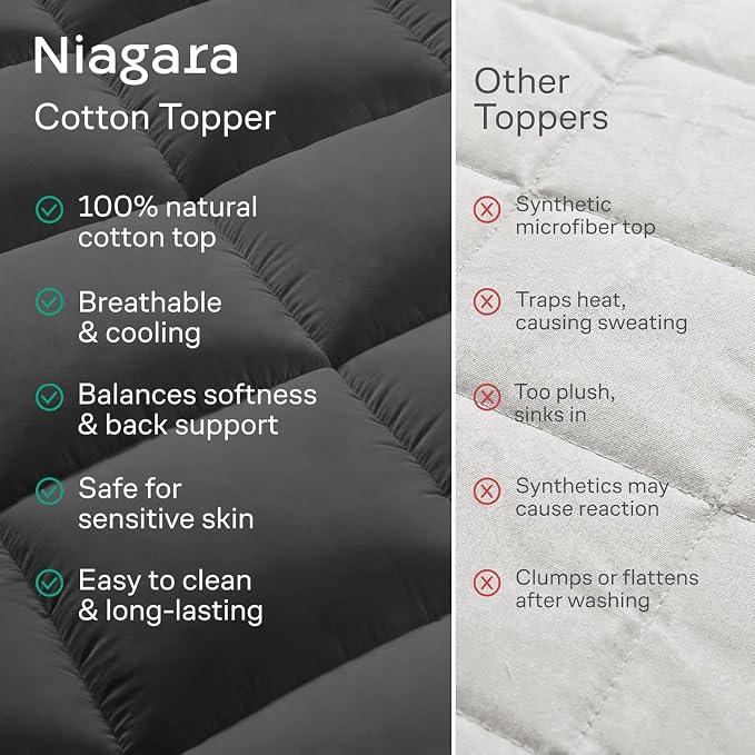 Niagara Sleep Solution 100% Cotton Top Cooling Mattress Topper - Full Size | Cloud-Like Mattress Pad, Breathable, 20" Deep Pocket, Back Pain Relief, Perfect for Hot Sleepers, Dark Gray