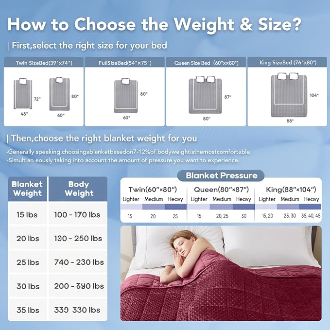 Weighted Blanket for Adults (15lbs 48"x72"), Minky Dots Heavy Blanket for Woman, Man Sleeping, Soft, Cozy and Cooling Weighted Throw Blankets, Machine Washable, Burgundy