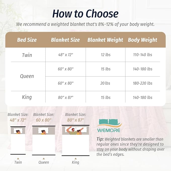 Fleece Weighted Blanket 15 lbs, Queen Size 60" x 80" Apricot Pink | Sherpa Heavy Blankets, Adults Jacquard Knitted Throw for Better Sleep and Relaxing, Comfort Fluffy Cozy Warm Chunky Soft