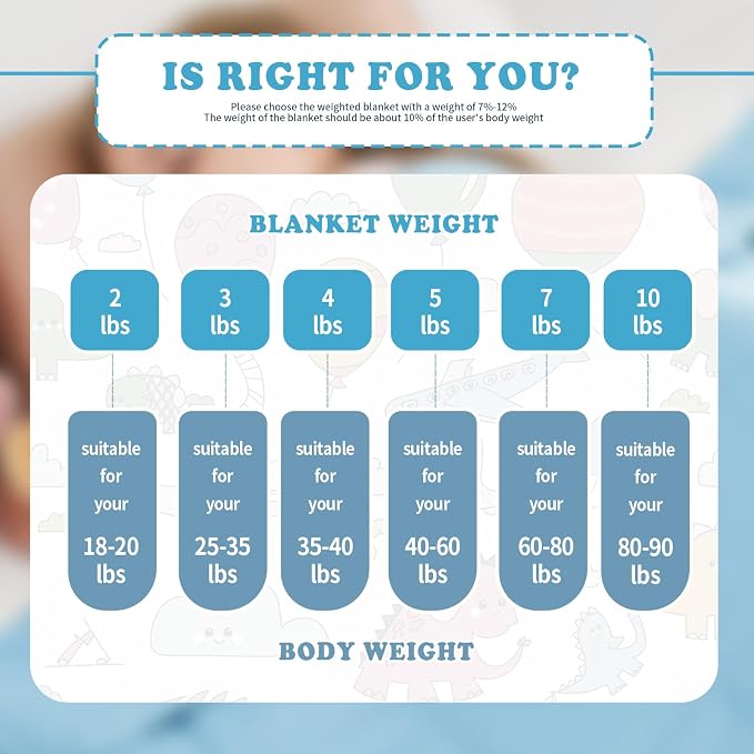 CuteKing Weighted Blanket - Weighted Blanket with Premium Glass Beads - Breathable Heavy Blanket for Comfortable Rest - Thick Blanket All Season (10lbs, 50"x60", Light Blue)