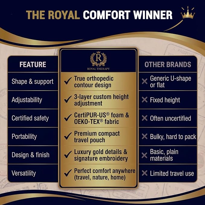 Royal Therapy Travel Memory Foam Cervical Pillow – Contour Pillow for Neck and Shoulder Pain
