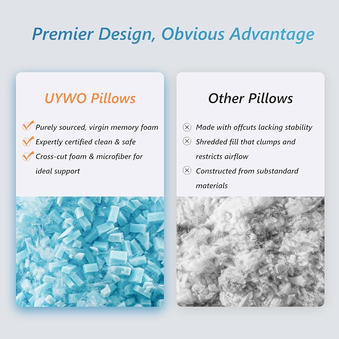 UYWO Cooling Memory Foam Pillows Standard Size Set of 2, Blue | Firm/Soft Cooling Bed Pillows for Side/Back/Stomach Sleepers, Ergonomic Neck Support Pillow