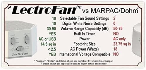 Adaptive Sound Technologies LectroFan Classic Sound Machine, White | Soothing Sound Machine for Sleep with a Built-in Sleep Timer, Non-Looping Sounds, Speech Privacy and Compact Design