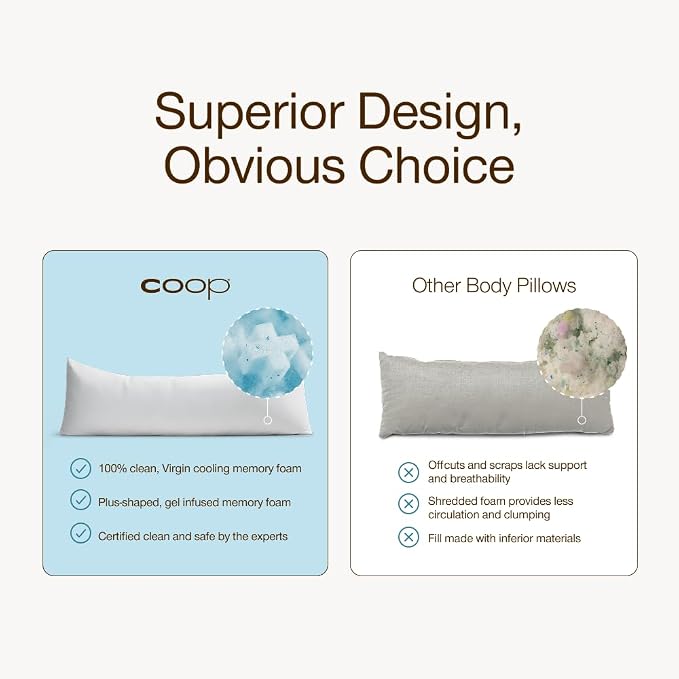 Coop Home Goods Cool+ Adjustable Cooling Body Pillow, 18x52, Cooling Gel Memory Foam & Microfiber, Side Sleeper & Pregnancy Pillow with Cool-to-the-Touch Washable Cover, Breathable Full Body Support
