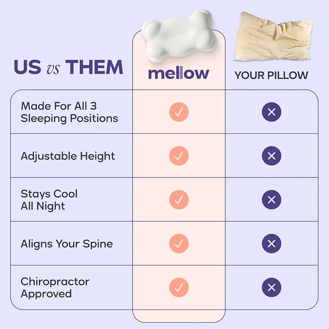 Mellow CloudAlign Memory Foam Pillow for Neck & Shoulder Support, High | Dual Height Ergonomic Cervical Pillow for Side Back & Stomach Sleepers, Contoured Orthopedic Bed Pillow with Washable Cover
