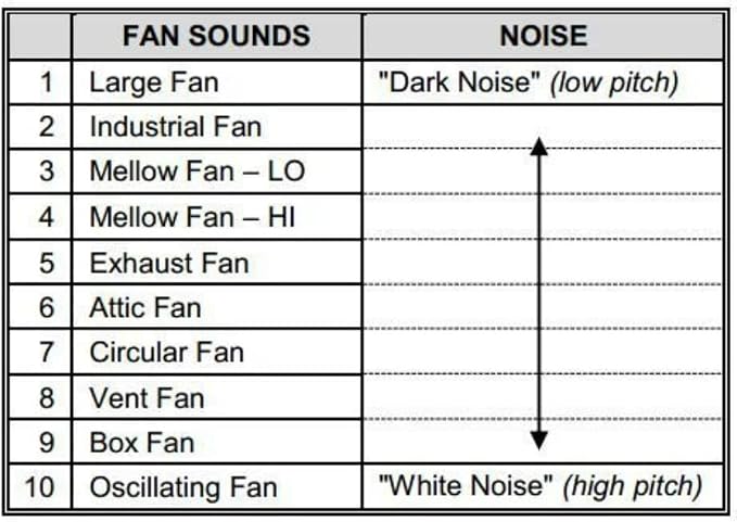 Adaptive Sound Technologies LectroFan Classic Sound Machine, White | Soothing Sound Machine for Sleep with a Built-in Sleep Timer, Non-Looping Sounds, Speech Privacy and Compact Design