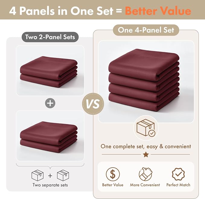 MIULEE Set of 4 Burgundy Red 45 Inch Short Blackout Kitchen Window Curtains | Bedroom Drapes, Light Blocking Privacy Curtains for Small Windows, Bathroom, RV/Motorhome, Laundry, Top&Bottom Rod Pocket