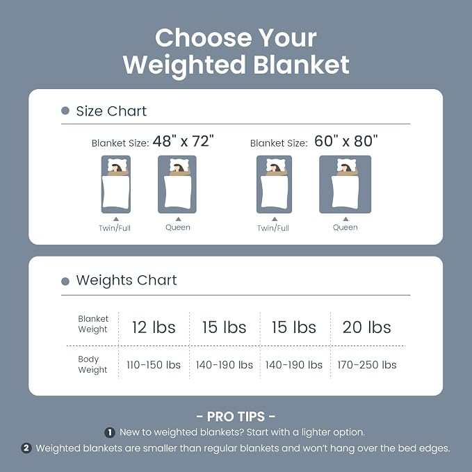 Drewin Weighted Blanket for Adults 60" x 80" 15lbs Fuzzy Blankets Dark Grey | Stress Relief & Better Sleep,Soft Jacquard Sherpa Fleece Heavy Blanket Queen Size, Machine Washable,for Napping & Relaxing