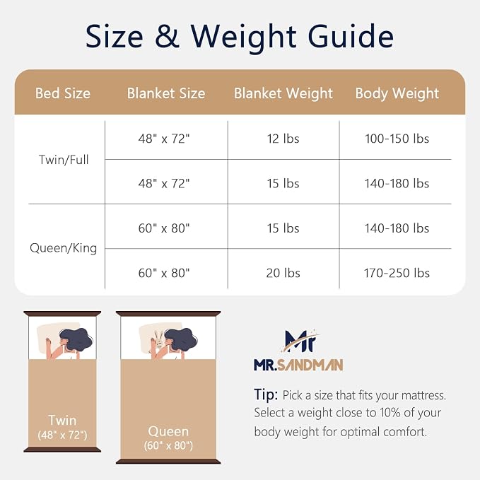 Mr. Sandman Weighted Blankets for Adults, Queen Size 60 x 80 Inches, 15lbs | Machine Washable; Soft Warm Sherpa Fleece; Fluffy Jacquard with Glass Beads; Heavy Throw for Sleep and Calm; Warm Taupe