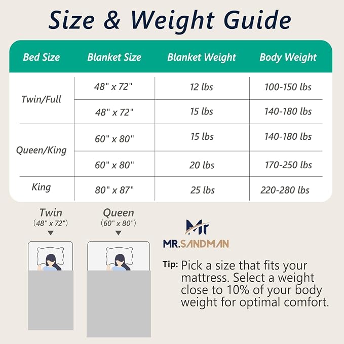 Mr. Sandman Weighted Blankets for Adults, Queen Size 60 x 80 Inches, 15lbs | Machine Washable; Soft Warm Sherpa Fleece; Jacquard Flannel with Glass Beads; Heavy Throw for Sleep and Calm; Cream White