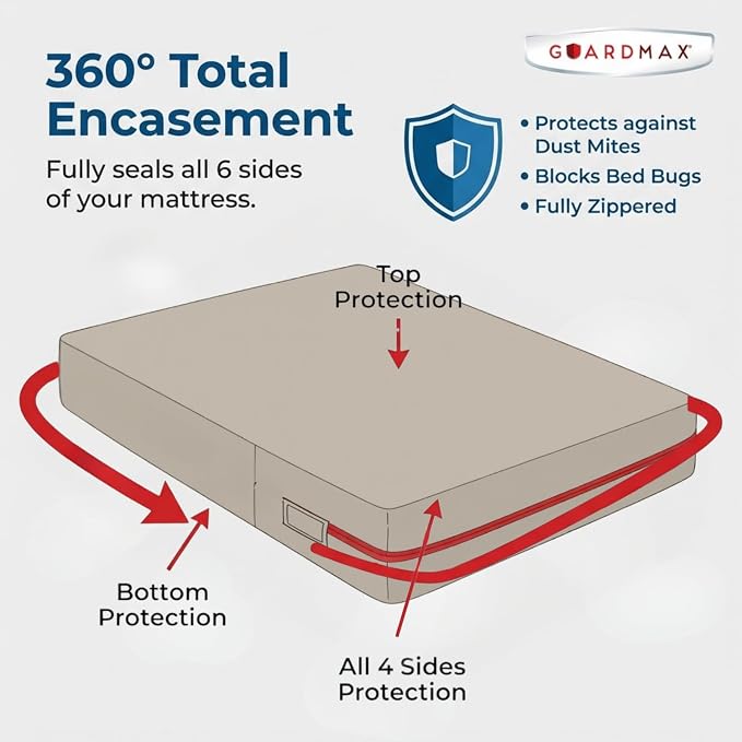 Guardmax Full Mattress Encasement with Zipper, Waterproof, Bed Bug Proof, and Dust Mite Proof Mattress Protector for Full Size Bed up to 12" Deep, Zippered All Around Jersey Knitted Mattress Cover