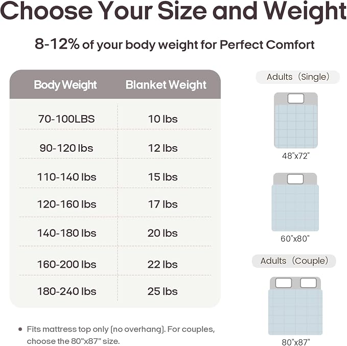 ZonLi Weighted Blanket for Adults (48"x72", 12lbs, Light Blue) | Twin Size High Breathability Cooling Heavy Blanket, Soft Material with Premium Glass Beads, All-Season, Easy Care