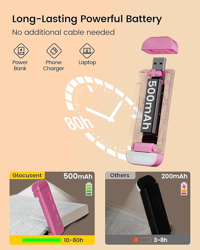Glocusent USB Rechargeable Book Light, Portable Clip-on LED Reading Light | 3 Amber Colors & 5 Brightness Dimmable, bookmark, Eye-Caring,Compact Gift ,Women Book Lovers,Christmas, Book Accesories,Pink