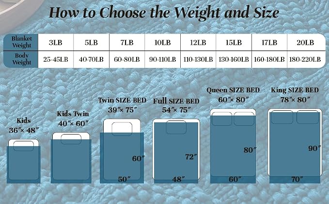 Anysay Knitted Weighted Blanket for Adult, Chunky Knit Throw 36''*48'' 3lbs | Cooling Weighted Blanket for Sleep Breathable Machine Washable Fall Heavy Blanket for Room Decor(Peacock)