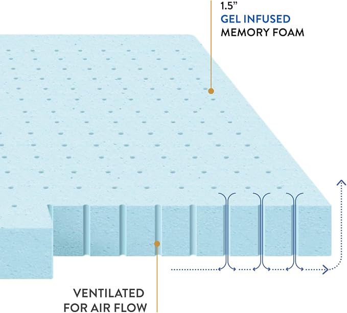 Best Price Mattress 1.5 Inch Ventilated Memory Foam Mattress Topper, Cooling Gel Infusion, CertiPUR-US Certified, Twin, Dorm Essentials, Blue