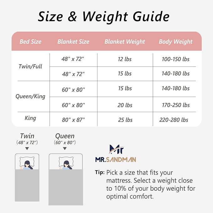 Mr. Sandman Weighted Blankets for Adults, Queen Size 60 x 80 Inches, 20lbs | Machine Washable; Soft Warm Sherpa Fleece; Jacquard Flannel Filled with Glass Beads; Heavy Throw for Sleep and Calm; Pink