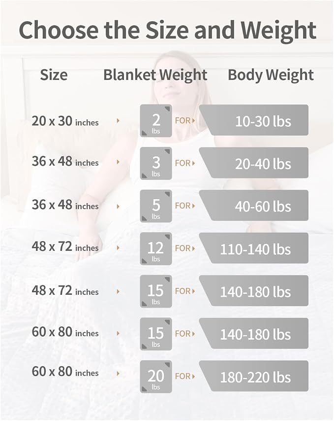 Mr. Sandman Weighted Blanket for Adults, Full Size 12 lbs, 48 x 72 Inches | Cooling Soft Minky for Hot Sleepers; Machine Washable; Filled with Glass Beads; Heavy Bed Throw for Sleep; White