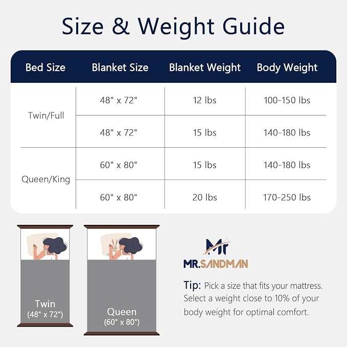 Mr. Sandman Weighted Blankets for Adults, Queen Size 60 x 80 Inches, 15lbs | Machine Washable; Soft Warm Sherpa Fleece; Fluffy Jacquard with Glass Beads; Heavy Throw for Sleep and Calm; Jacquard Grey