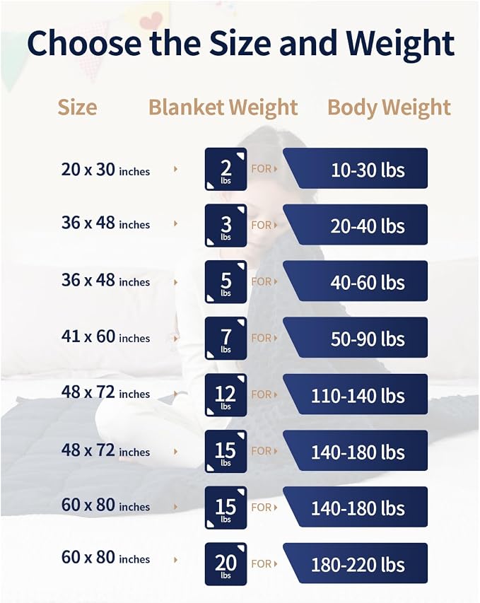 Mr. Sandman Weighted Blanket for Sleeping 7 lbs, 41 x 60 Inches | Soft Cooling Minky Dots; Machine Washable; Glass Bead Filling; Weighted Blanket for School and Home; Navy Blue