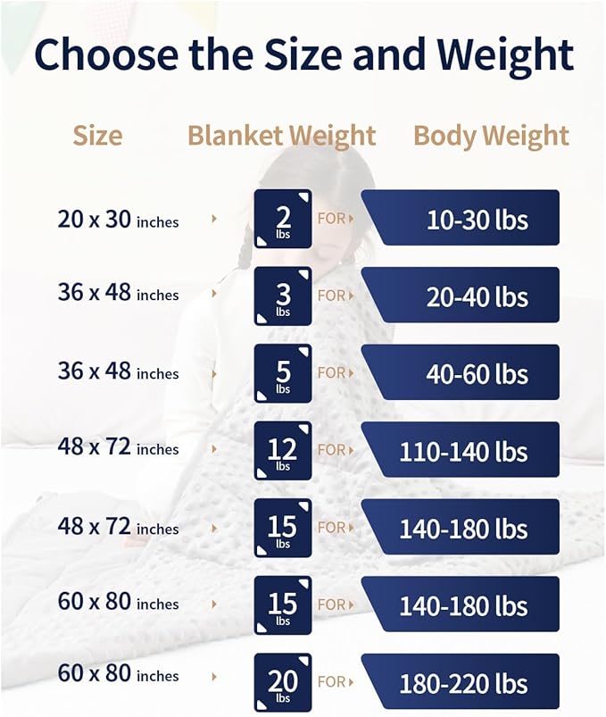 Mr. Sandman Weighted Blanket for Sleeping 2 lbs, 20 x 30 Inches | Soft Cooling Minky Dots; Machine Washable; Glass Bead Filling; Weighted Lap Blanket for School and Home; Grey