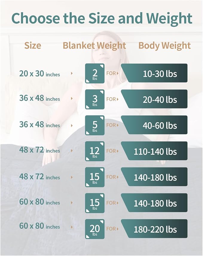 Mr. Sandman Weighted Blanket for Adults, Queen Size 20 lbs, 60 x 80 Inches | Cooling Soft Minky for Hot Sleepers; Machine Washable; Filled with Glass Beads; Heavy Bed Throw for Sleep; Dark Green