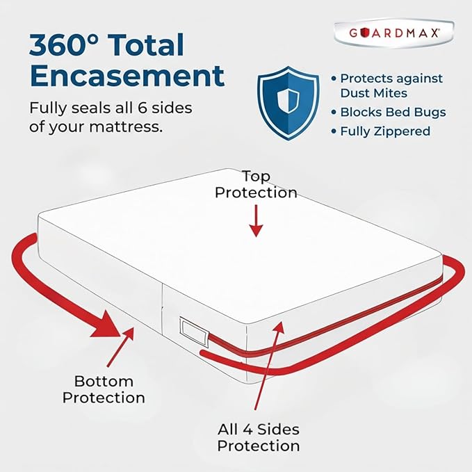 Guardmax King Mattress Protector Zippered, Bed Bug Mattress Cover | Waterproof, Dust Mite Proof, 6-Sided, Soft Jersey Knit, OEKO-TEX Certified, Machine Washable, King - 78 x 80, up to 16" Deep