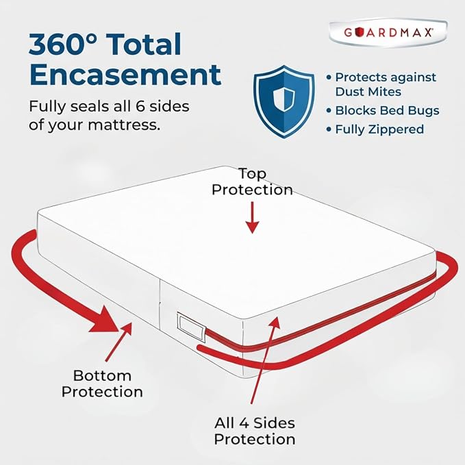 Guardmax Twin Mattress Protector Zippered, Bed Bug Mattress Cover | Waterproof, Dust Mite Proof, 6-Sided, Soft Jersey Knit, OEKO-TEX Certified, Machine Washable, Twin - 39 x 75, up to 11" Deep