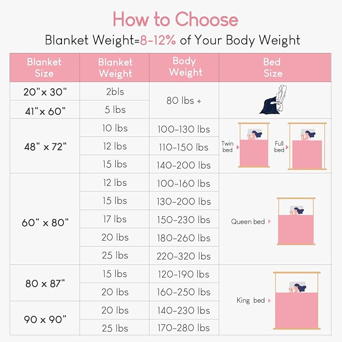 Cottonblue Pink Weighted Blankets 25lbs for Adults King Size 90"x90" Soft | Cozy Sherpa Fleece Weighted Throw Blankets for Calm Sleep Relax, Warm Fuzzy Comfort Flannel Heavy Blanket for Bed Sofa Couch