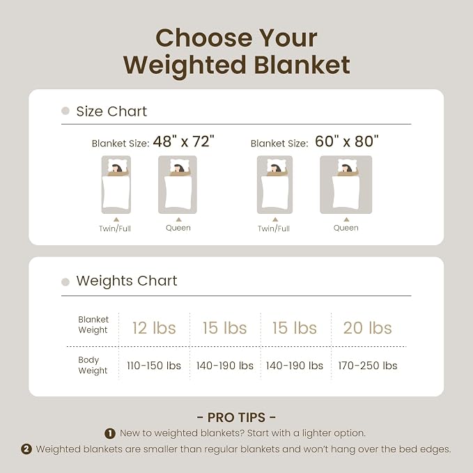Drewin Weighted Blanket Queen Size 15lbs for Adults,Cream White,60" x 80" | Stress Relief & Better Sleep,Soft Jacquard Sherpa with Glass Beads,Machine Washable,Great for Napping,Relaxing,Reading