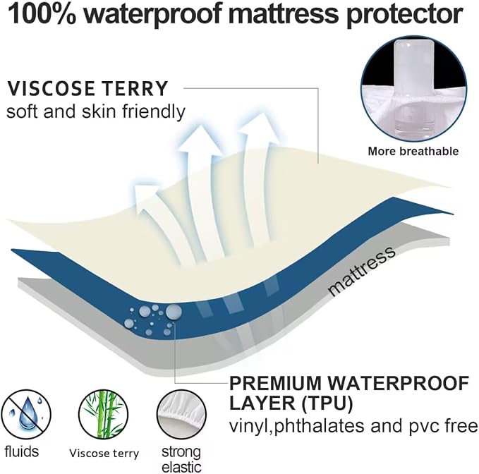Full Size Mattress Protector Waterproof,Smooth Top Mattress Cover for Kids | Breathable Skin Friendly and Noiseless Fitted Sheet,Viscose Terry Mattress Protector