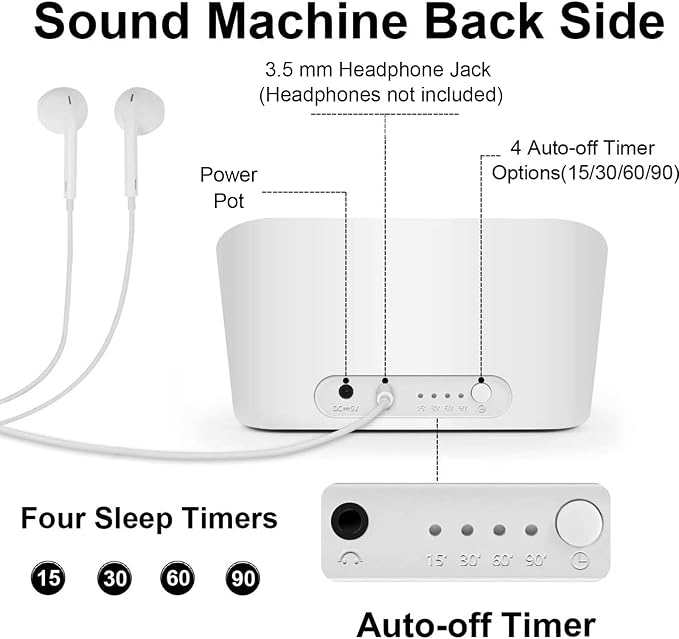 White Noise Machine for Baby & Adults – 38 Non-Looping Sounds, Dual Speakers + Headphone Jack, 15/30/60/90 Min Timer & Memory – USB Powered Sleep Sound Machine for Nursery & Office, White