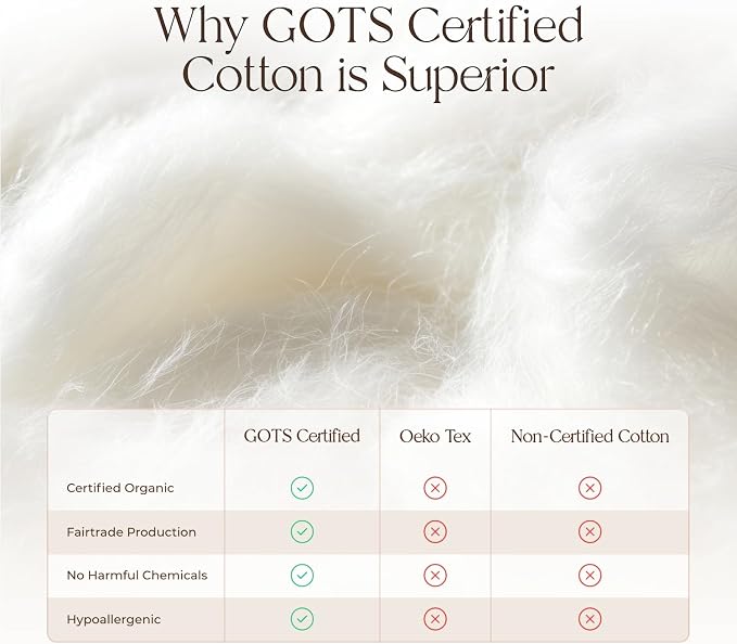 100% Cotton Organic Mattress Pad - Breathable & Cooling Mattress Protector Twin Size - Premium 300GSM Quilted and Machine Washable - Fairtrade & GOTS Certified Bed Protector (White, Twin)