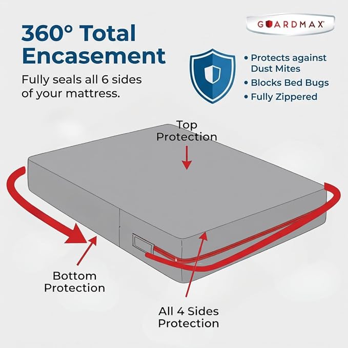 Guardmax Short Queen Mattress Protector Zippered, Bed Bug Mattress Cover | Waterproof, Dust Mite Proof, 6-Sided, Soft Jersey Knit, Machine Washable, Short Queen - 60 x 75, up to 13" Deep