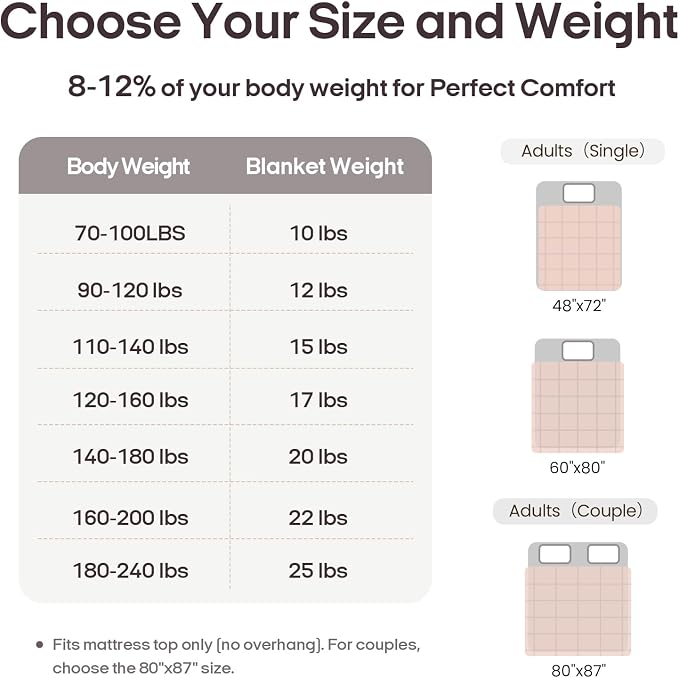 ZonLi Weighted Blanket for Adults (60"x80", 15lbs, Light Pink) | Queen Size High Breathability Cooling Heavy Blanket, Soft Material with Premium Glass Beads, All-Season, Easy Care