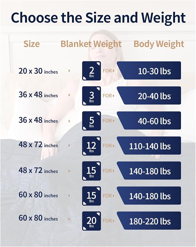 Mr. Sandman Weighted Blanket for Adults, Full Size 12 lbs, 48 x 72 Inches | Cooling Soft Minky for Hot Sleepers; Machine Washable; Filled with Glass Beads; Heavy Bed Throw for Sleep; Navy Blue