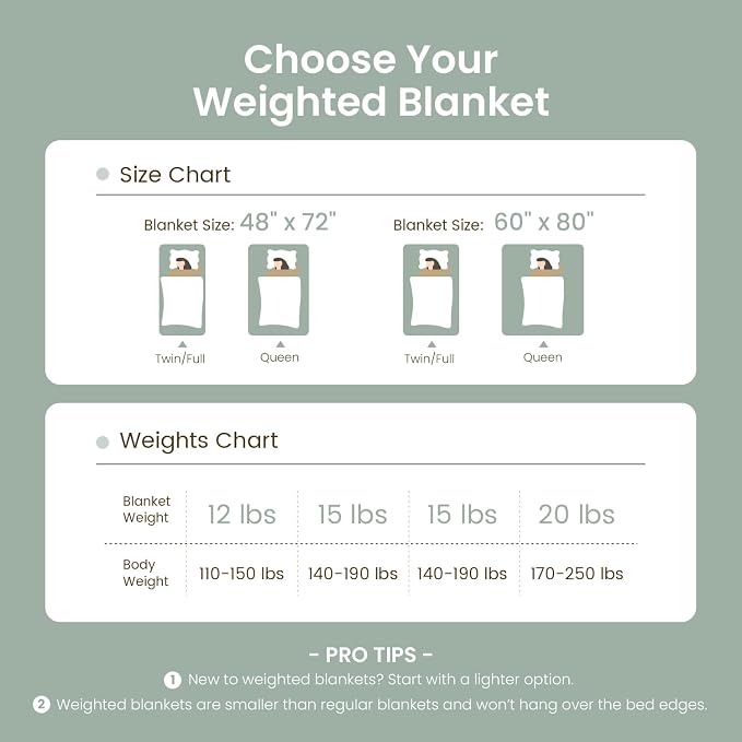 Drewin Adult Weighted Blankets 20lbs, Cozy Fluffy Jacquard Checkered Sherpa Weighted Blankets Queen Size 60 x 80 inches, Soft Winter Heavy Blanket for Couch Bed, Ceramic Beads, Sage Green | Stress Relief & Promotes Sleep,Cozy Heavy Throw Blankets,Soft ...