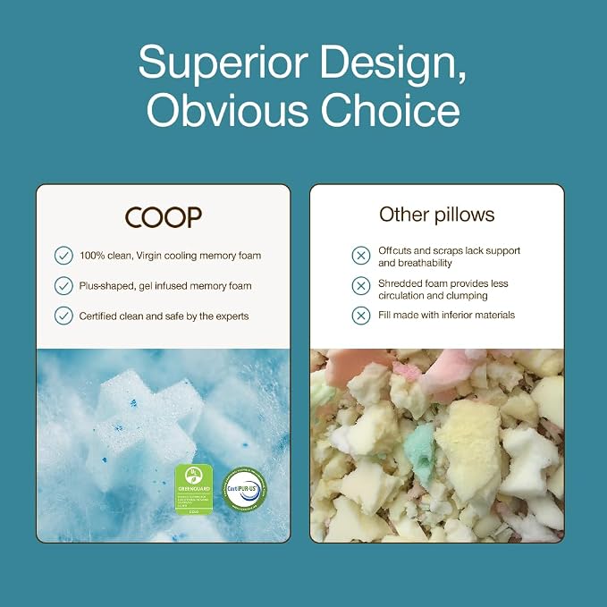 Coop Home Goods Cool+ Adjustable Pillow, King Size Plus Shaped Memory Foam Pillows with Cooling Gel, Back, Neck Support, Stomach or Side Sleeper Pillow, CertiPUR-US/GREENGUARD Gold