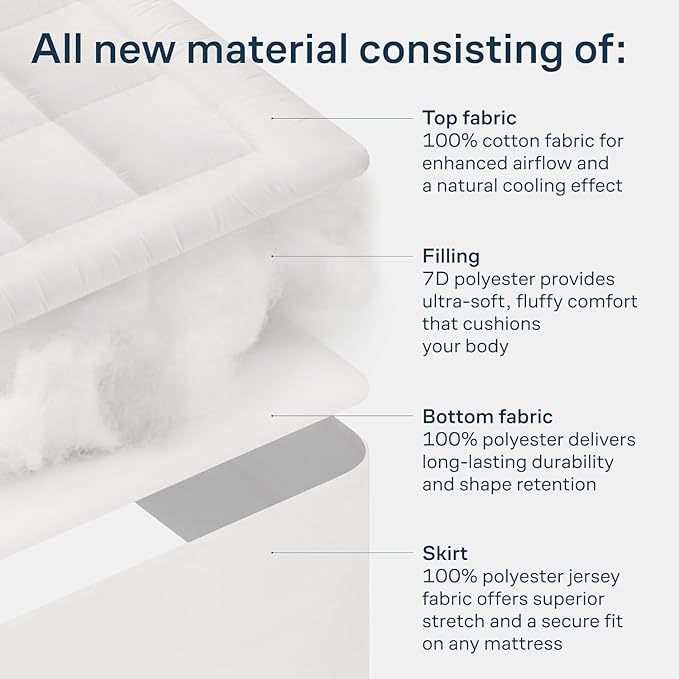 Niagara Sleep Solution 100% Cotton Top Cooling Mattress Topper - King Size | Cloud-Like Mattress Pad, Breathable, 20" Deep Pocket, Back Pain Relief, Perfect for Hot Sleepers, White