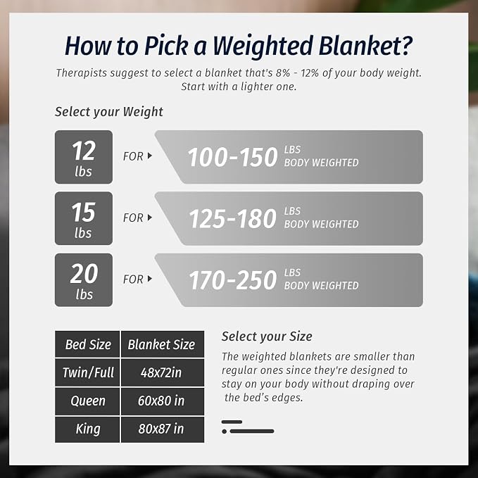 Sherpa Fleece Weighted Blanket for Adult 15 lbs King 80"x87" Black | Boost Sleep Quality, Relax Body & Mind, Dual Sided Cozy Fluffy Heavy Blanket, Plush Flannel Top, Chunky Fluffy, Warm Hug
