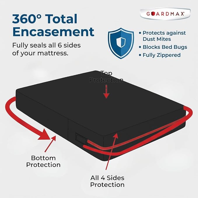 Guardmax Queen Mattress Encasement with Zipper, Waterproof, Bed Bug Proof, and Dust Mite Proof Mattress Protector for Queen Size Bed up to 12" Deep, Zippered All Around Jersey Knitted Mattress Cover
