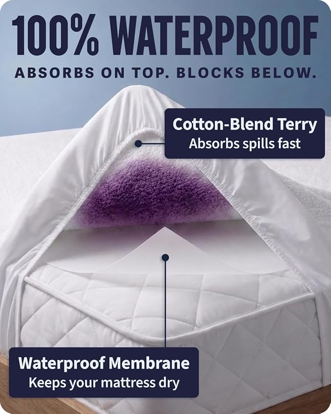 SafeRest Waterproof King Size Mattress Protector | Fitted with Stretchable Pockets, Machine Washable Cotton Blend Mattress Cover for Bed