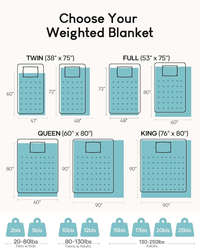 Cottonblue Fleece Weighted Blanket for Adults 15lbs Queen Size 60x80in Soft | Cozy Flannel Sherpa Weighted Blanket Throw for Calm Sleep Relax, Warm Shaggy Bed Sofa Couch Heavy Blanket, Chocolate Brown