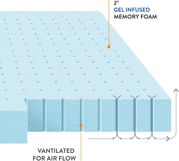 Best Price Mattress 2 Inch Ventilated Memory Foam Mattress Topper, Cooling Gel Infusion, Dorm Essentials, Queen