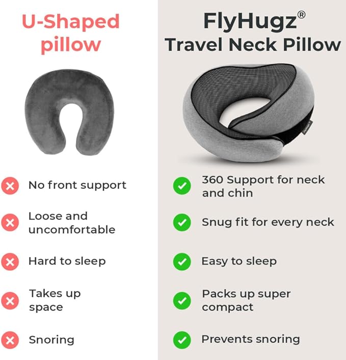 FlyHugz® Neck Travel Pillow Memory Foam Neck Pillow for Comfort on Airplane Compact and Ergonomic Design for Travel, Car Rides, and Home Use Ideal for Adults and Kids.