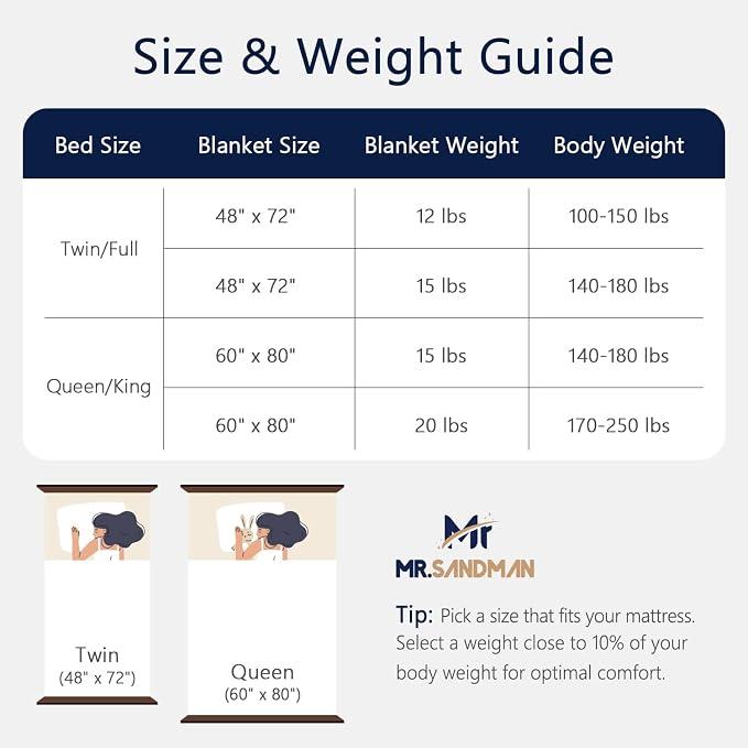 Mr. Sandman Weighted Blankets for Adults, Queen Size 60 x 80 Inches, 15lbs | Machine Washable; Soft Warm Sherpa Fleece; Fluffy Jacquard with Glass Beads; Heavy Throw for Sleep and Calm; Ivory White