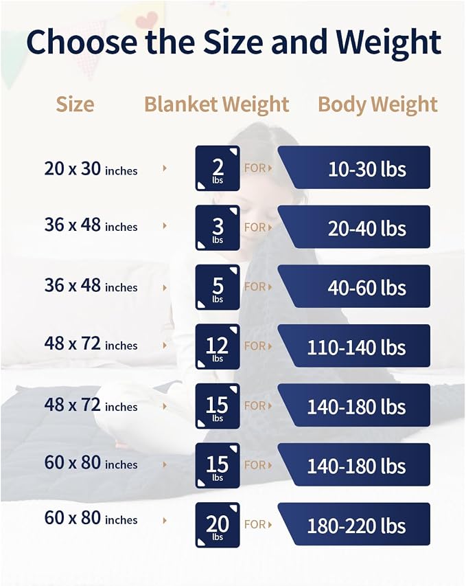 Mr. Sandman Weighted Blanket for Sleeping 3 lbs, 36 x 48 Inches | Soft Cooling Minky Dots; Machine Washable; Glass Bead Filling; Weighted Blanket for School and Home; Navy Blue